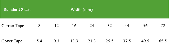 Cover Tape Standard Sizes